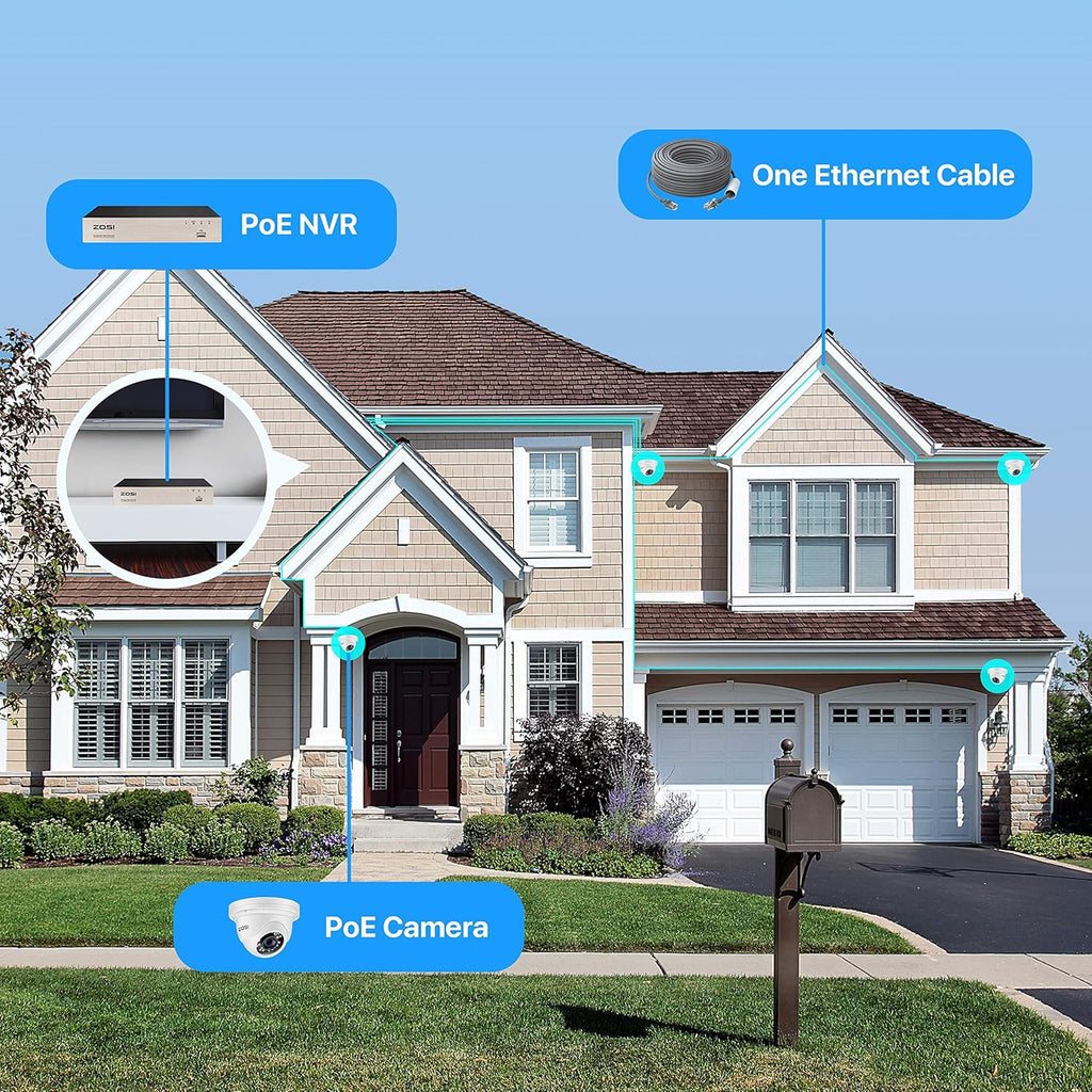 8CH 5MP PoE Security Camera System with 2TB HDD and 8pcs Wired 5MP Indoor Outdoor IP Cameras Z522639