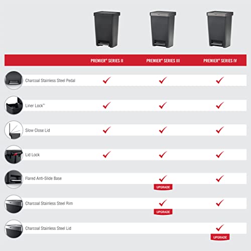 Charcoal 12.4 Gallon Stainless Steel Step-On Trash Can V175375
