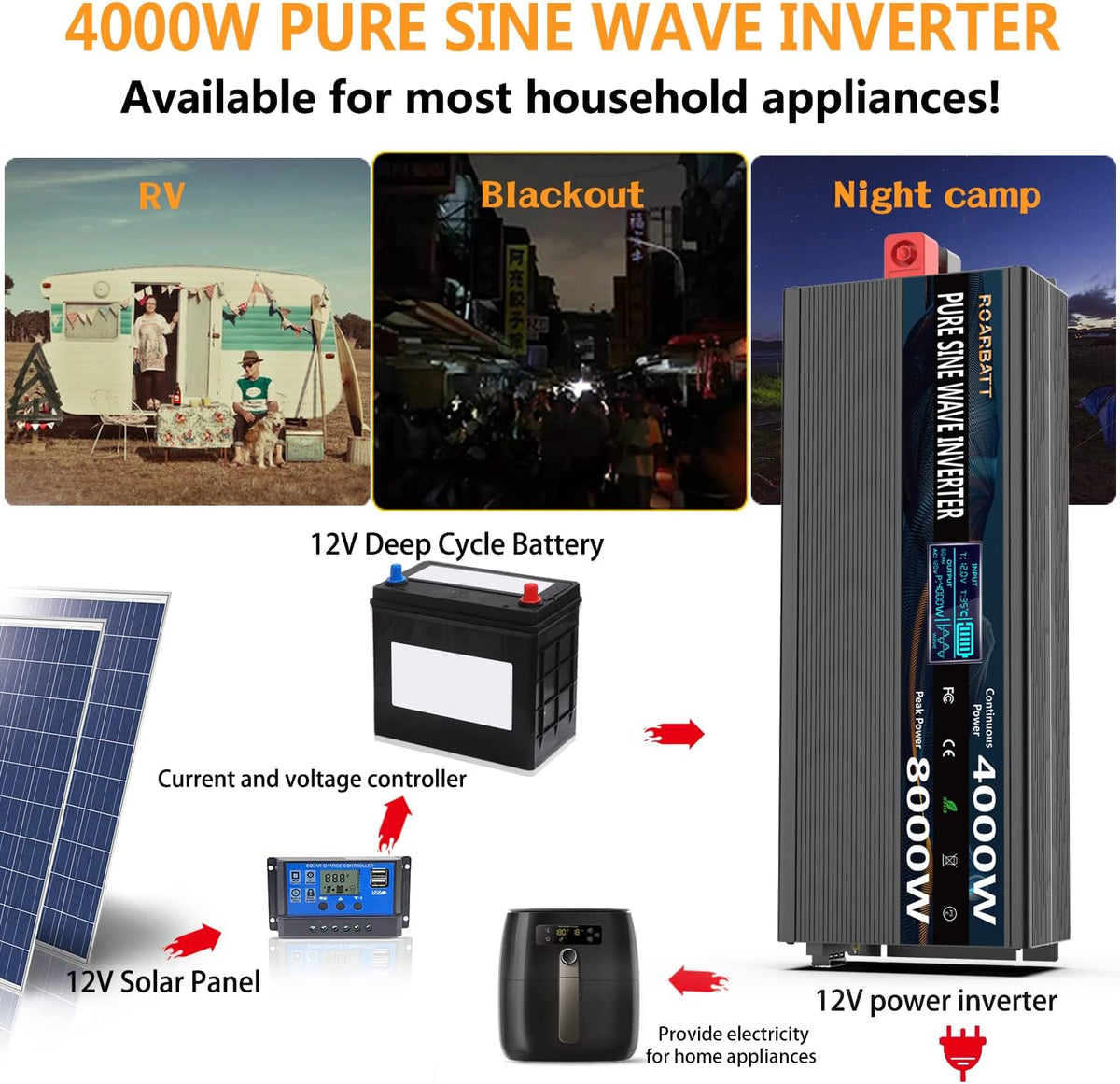 Pure Sine Wave Power Inverter 4000W 12V DC to AC 110V with Remote Control 4 AC Outlets Dual USB Port O101