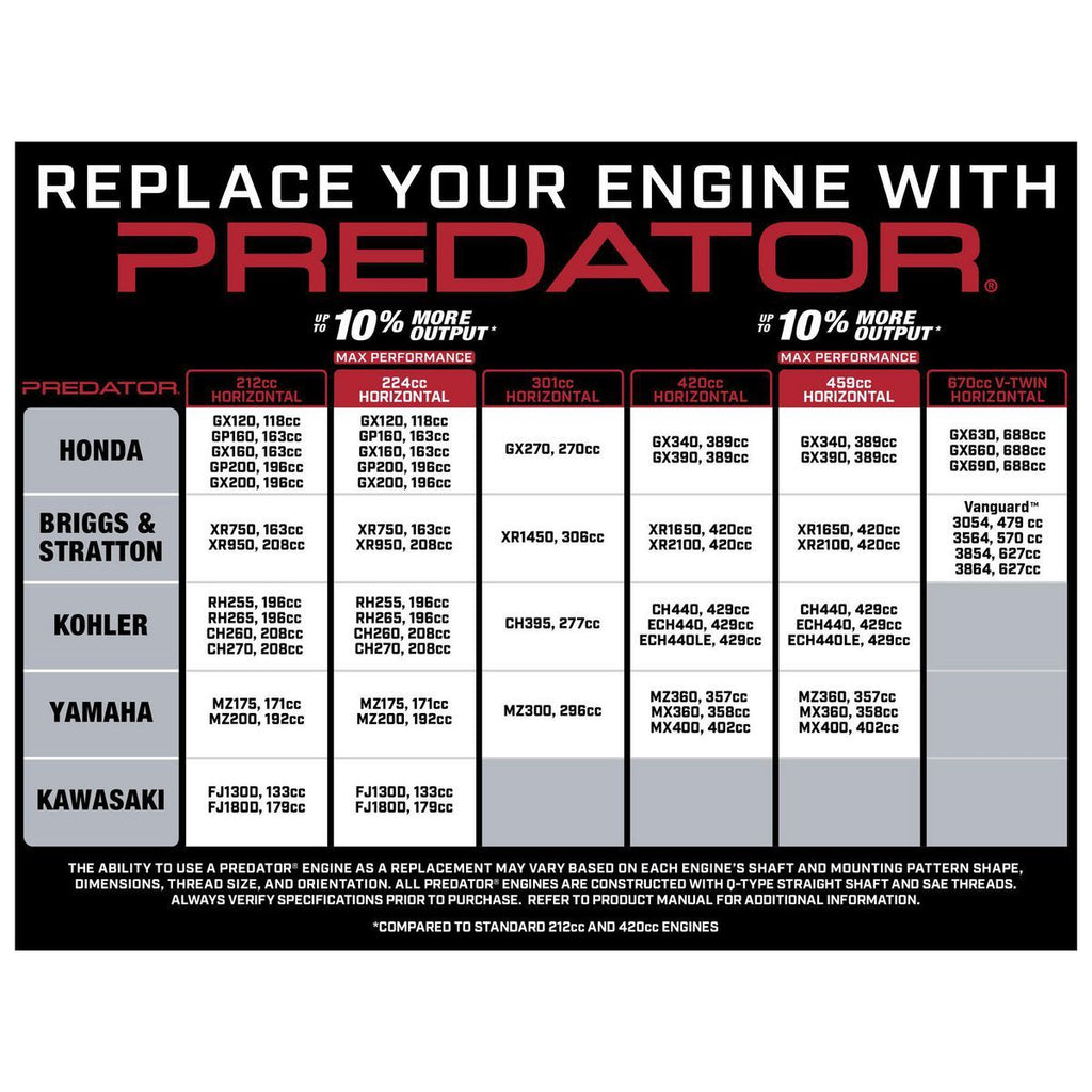 15.8 HP 459cc OHV Horizontal-Shaft Gas Engine R2234