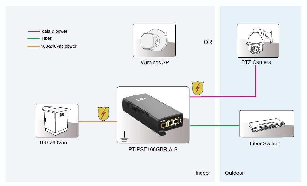 PoE Media Converter with SFP Uplink 60 Watts B225
