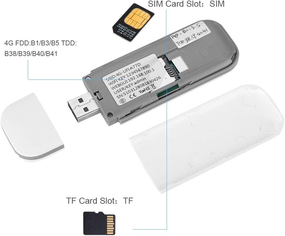 4G LTE USB Modem with SIM/TF Card Slot I621415