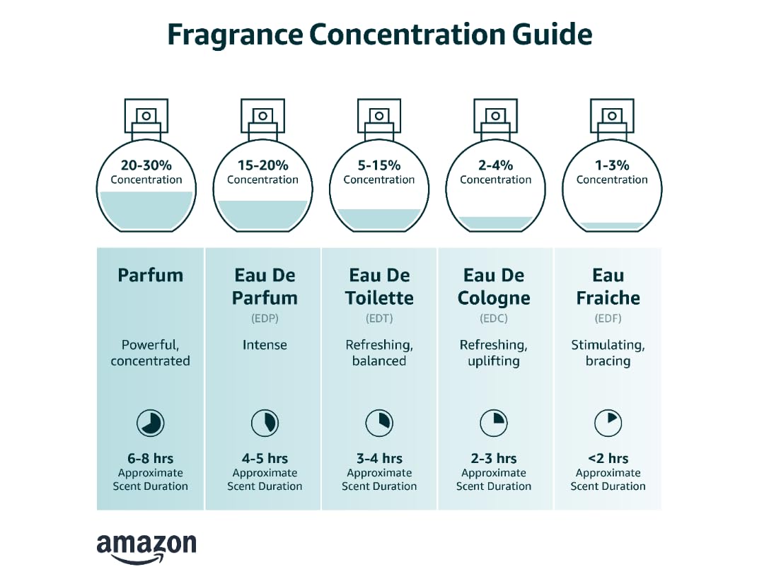 3.4 oz Eau Fraiche H6465