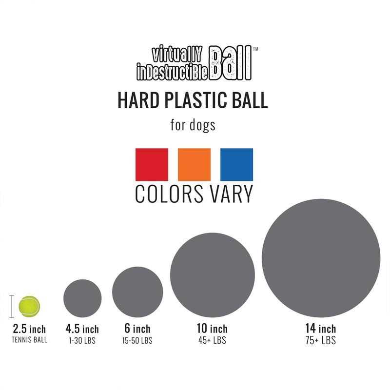 Virtually Indestructible Ball F132