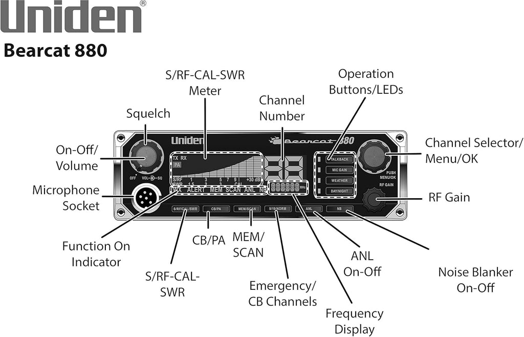 CB Radio and CB Antenna Kit W8133