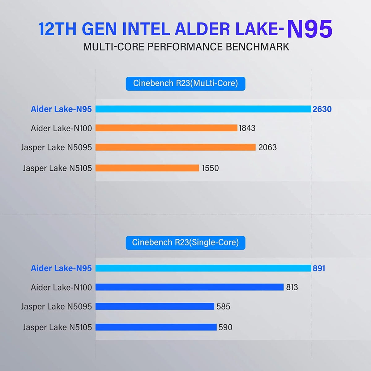 Mini PC N95 CPU 16GB 512GB Windows 11 pro 4K UHD J45132