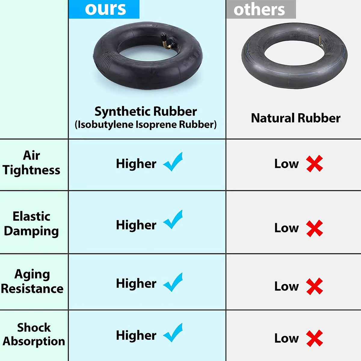 2.80/2.50-4 Inner Tube B288