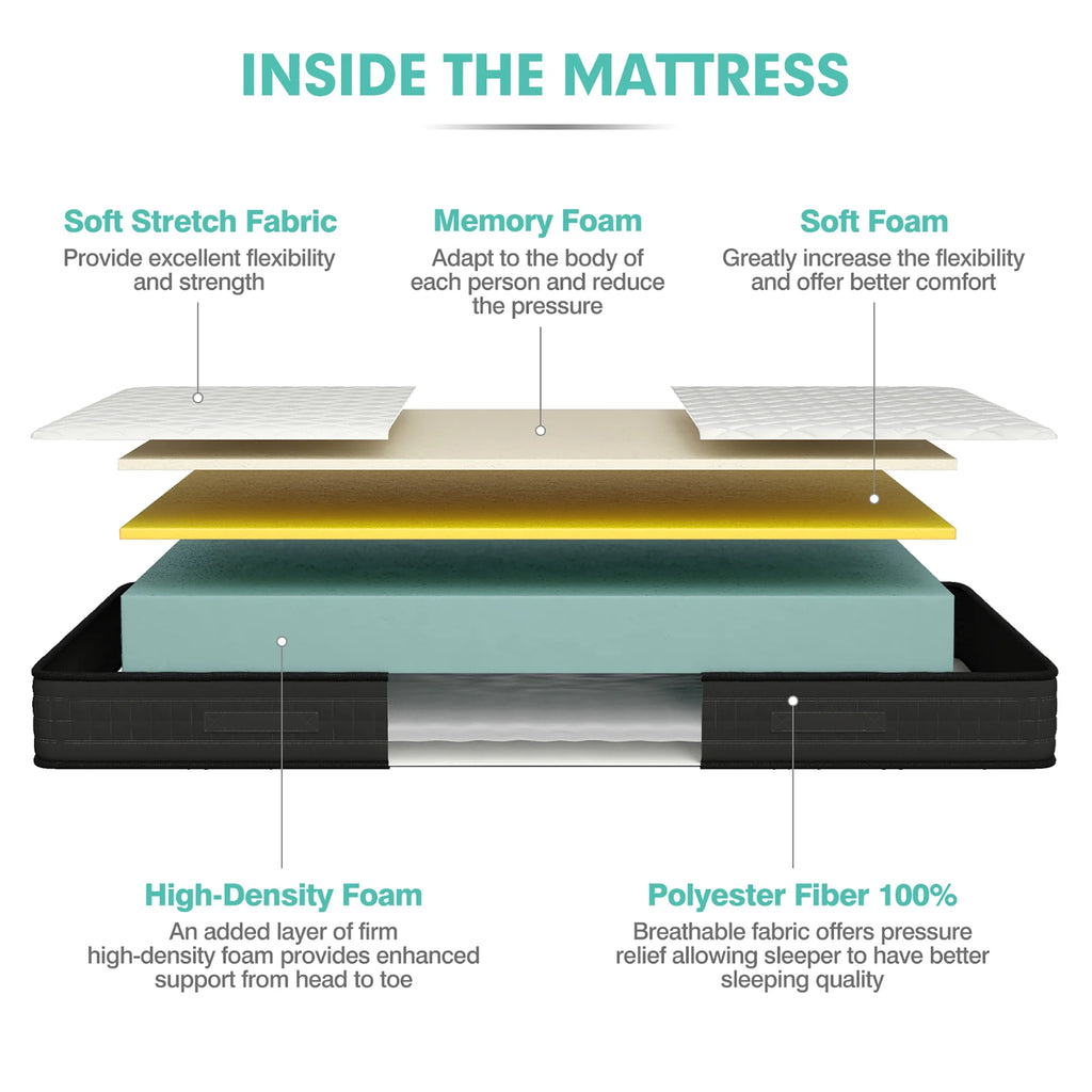 Queen Size Memory Foam Medium Firm Mattress P4183