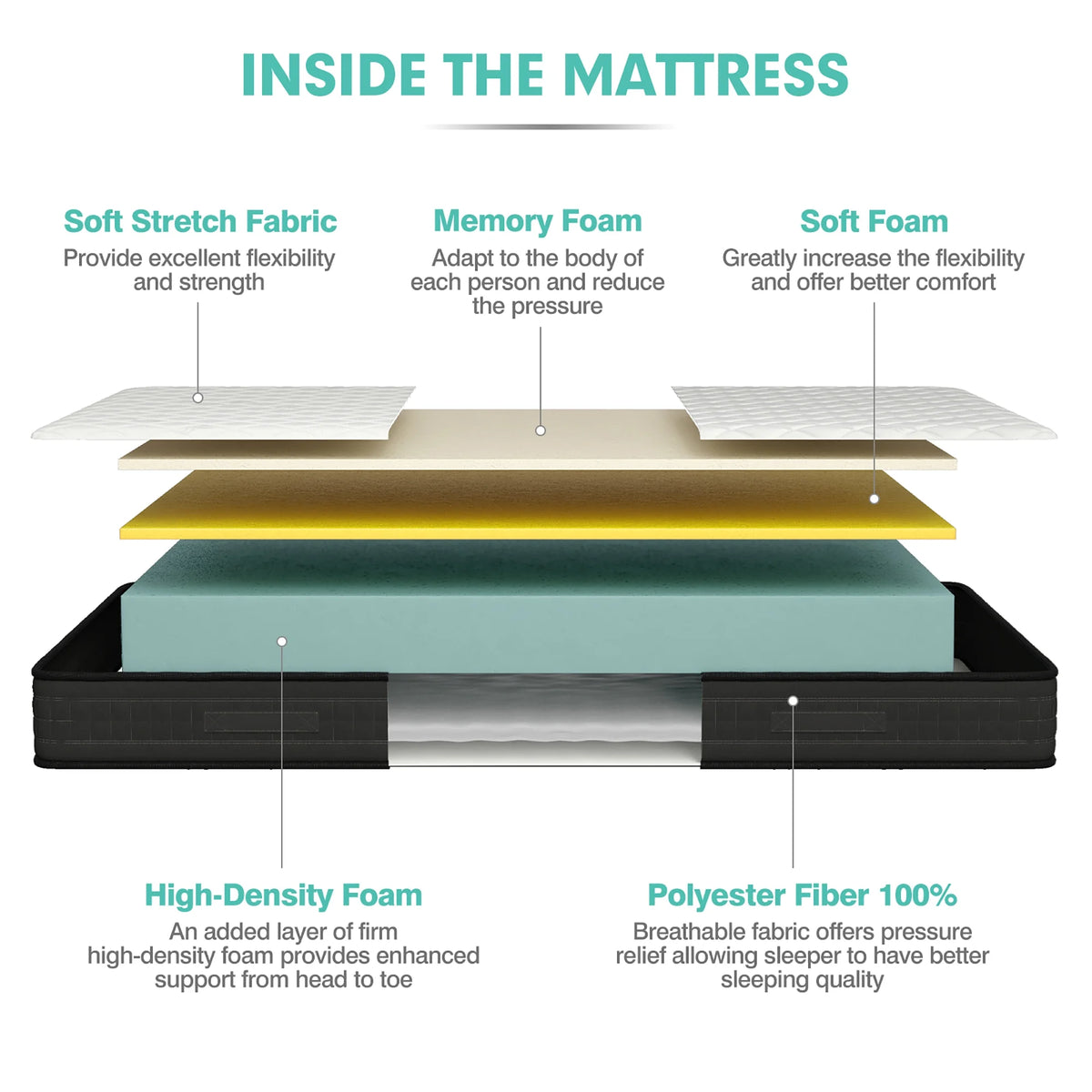 Queen Size Memory Foam Medium Firm Mattress P4183