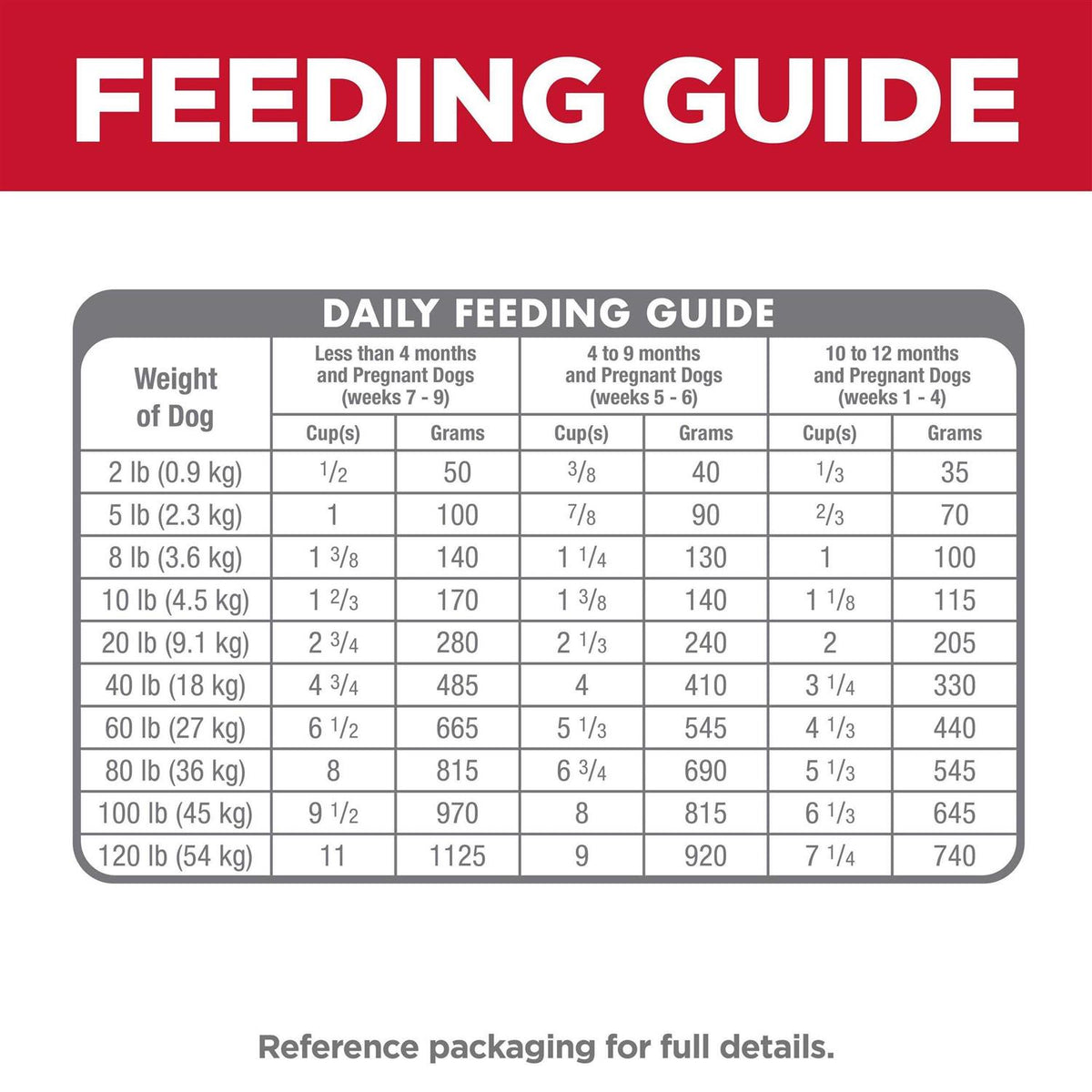Dry Dog Food M21974