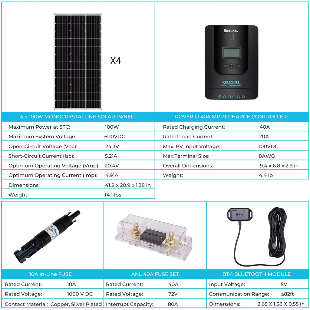 400 Watt 12 Volt Monocrystalline Solar Panel Kit with 40A MPPT Controller A678