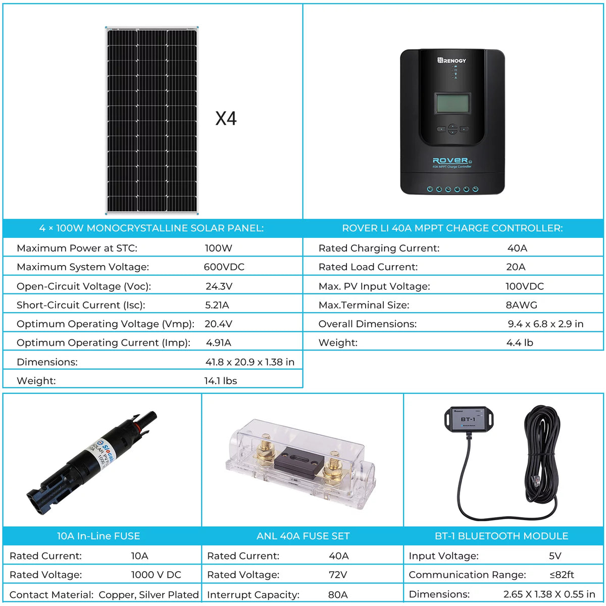 400 Watt 12 Volt Monocrystalline Solar Panel Kit with 40A MPPT Controller A678