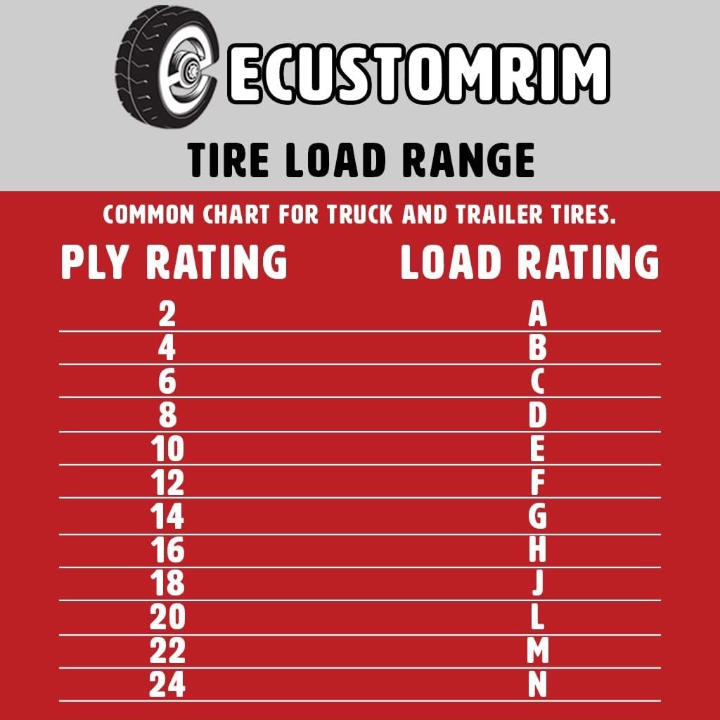 2-Pack Trailer Tire On Rim 480-8 4.80-8 Load C 5 Lug Galvanized Wheel L56366